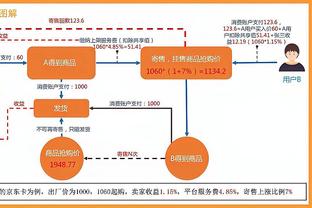 体图：如果图赫尔留任德里赫特可能离队 不排除萨内今夏被出售